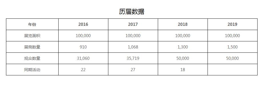 广州国际汽车零配件及售后市场展览会 AAG